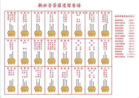 示吉凶香譜|神傳二十四種香譜密示吉凶